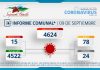 INFORME COMUNAL COVID-19 | VIERNES 09 SEPTIEMBRE