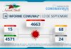 INFORME COMUNAL COVID-19 | LUNES 12 SEPTIEMBRE