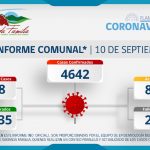 INFORME COMUNAL COVID-19 | SÁBADO 10 SEPTIEMBRE