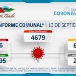 INFORME COMUNAL COVID-19 | MARTES 13 SEPTIEMBRE