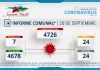 INFORME COMUNAL COVID-19 | MARTES 20 SEPTIEMBRE