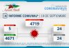 INFORME COMUNAL COVID-19 | LUNES 19 SEPTIEMBRE