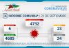 INFORME COMUNAL COVID-19 | MIÉRCOLES 21 SEPTIEMBRE