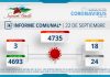 INFORME COMUNAL COVID-19 | JUEVES 22 SEPTIEMBRE