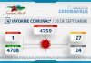 INFORME COMUNAL COVID-19 | LUNES 26 SEPTIEMBRE