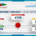 INFORME COMUNAL COVID-19 | LUNES 26 SEPTIEMBRE