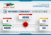 INFORME COMUNAL COVID-19 | VIERNES 14 OCTUBRE