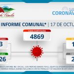INFORME COMUNAL COVID-19 | LUNES 17 OCTUBRE