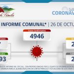 INFORME COMUNAL COVID-19 | MIÉRCOLES 26 OCTUBRE
