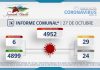 INFORME COMUNAL COVID-19 | JUEVES 27 OCTUBRE