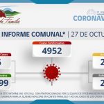 INFORME COMUNAL COVID-19 | JUEVES 27 OCTUBRE